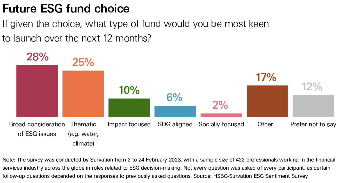 Future ESG fund opportunities