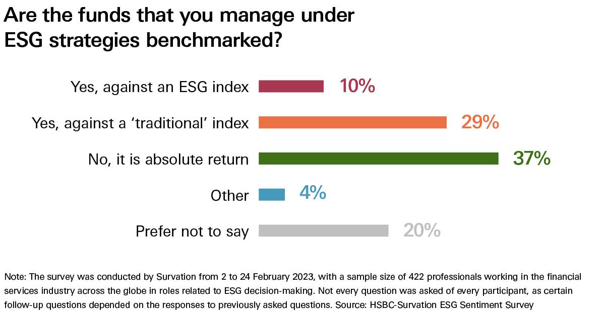 HSBC ESG sentiment survey benchmark