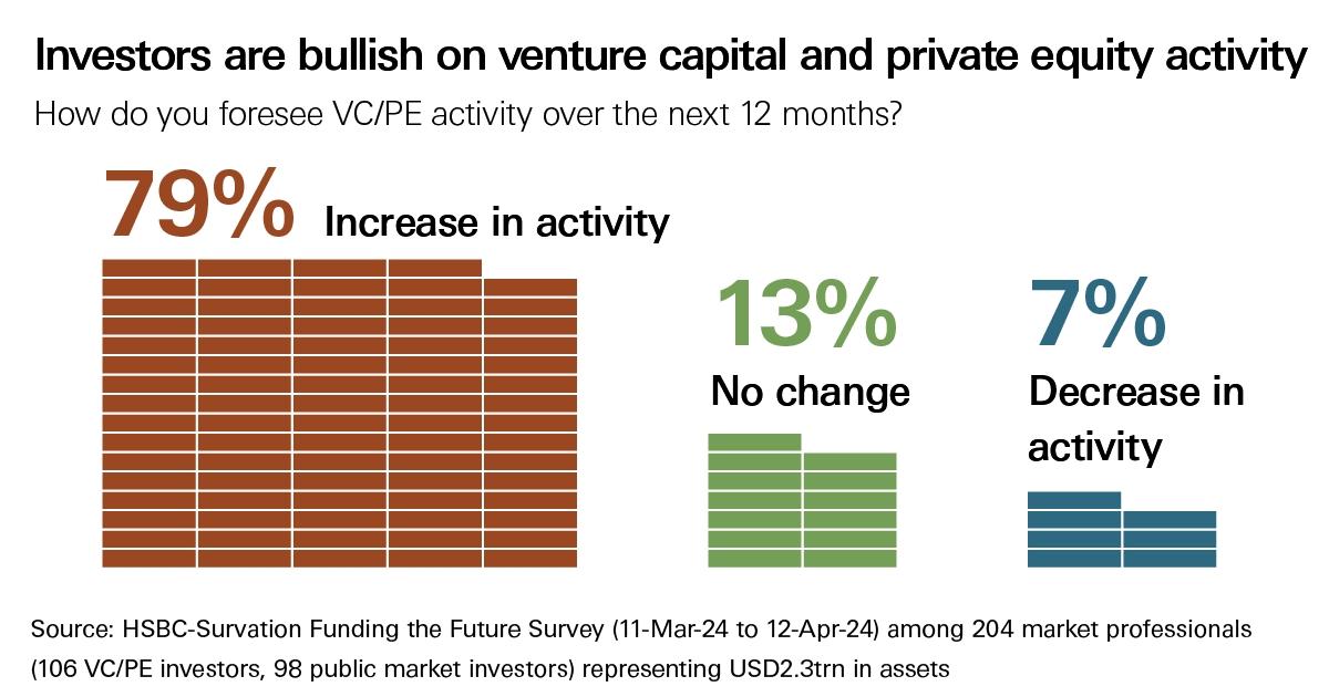 Hsbc Activities HSBC Funding the Future Survey | HSBC Australia