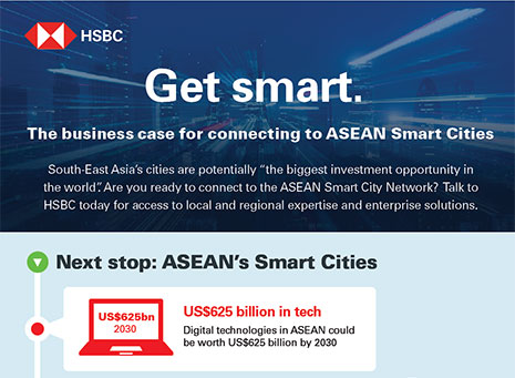 ASEAN Smart City Network