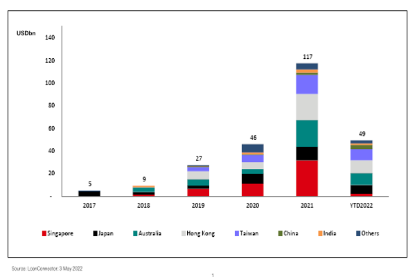 esg: wind power turbine