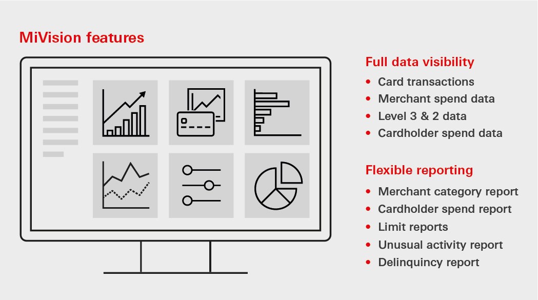 HSBC MiVision features, the cost analysis reporting tool HSBC MiVision features, the cost analysis reporting tool
